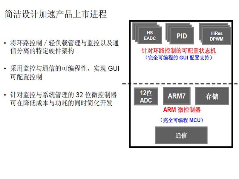 图2 UCD3138优化型电源架构