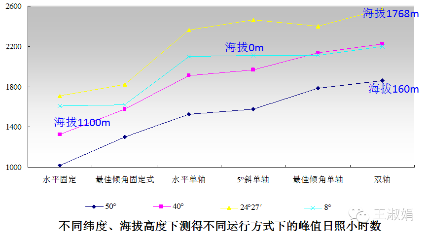 【技术应用】见微知著：浅析各种类型的光伏支架（图）