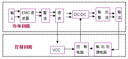 增加AC-DC电源掉电保持时间的简单方法