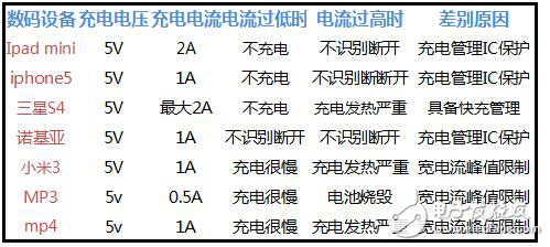 充电参数
