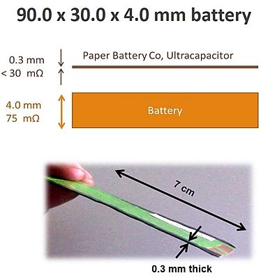 典型的传统电池尺寸为90x30x4mm,等效串联电阻(ESR)为75mΩ;纸电池公司的解决方案尺寸为7cmx4mmx0.3mm,ESR不到30mΩ。