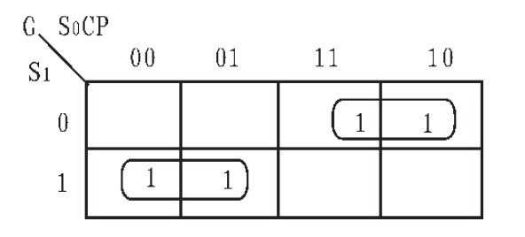 图2 开关控制使能端信号G 卡诺图