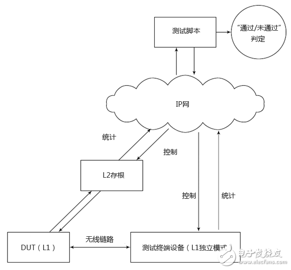 飞思卡尔黑匣子设置