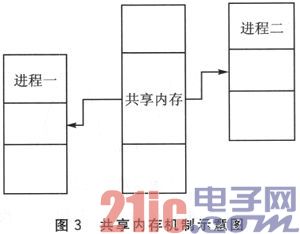 基于嵌入式Linux的移动机器人控制系统