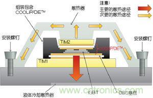 利用绝缘封装正面增强了冷却效果