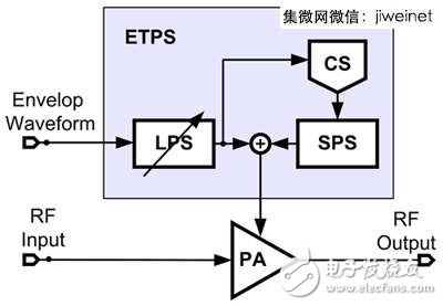 LTE/11ac引领风潮，手机射频前端设计不断更新