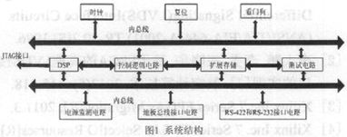 一种机载设备的中央处理单元模块的设计与实现