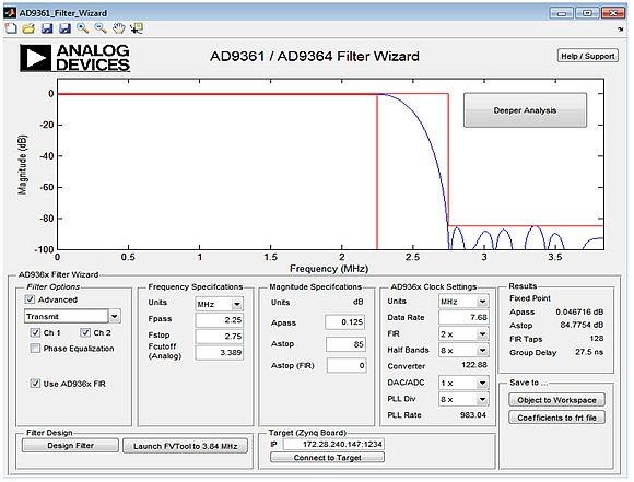 图3：MathWorks的MATLAB可用于无线SDR系统和器件中的复杂滤波器设计。这里，AD-FMCOMMS2-EBZ和AD-FMCOMMS4-EBZ SDR开发平台上集成的ADI公司AD9361和AD9364 RF收发器的模型，显示了如何利用一个示例系统设计中产生的系数来为内部FIR滤波器设计一个滤波器。