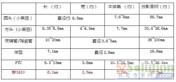 点击放大图片