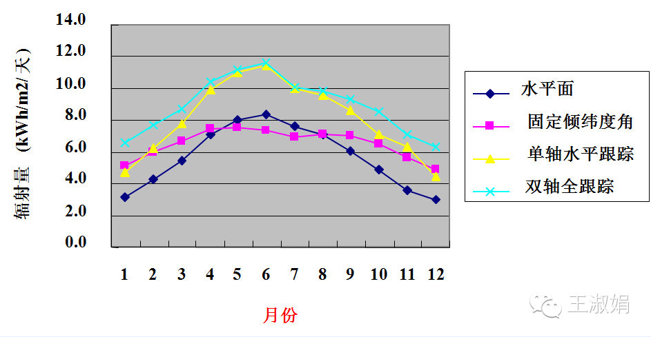 【技术应用】见微知著：浅析各种类型的光伏支架（图）