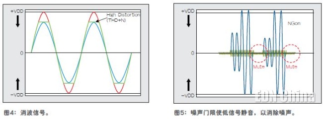 点击放大图片 噪声门限