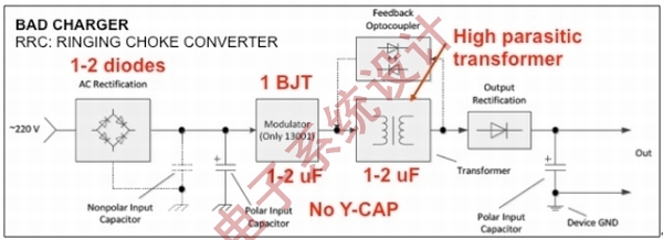 图2:低成本充电器的架构及其缺陷