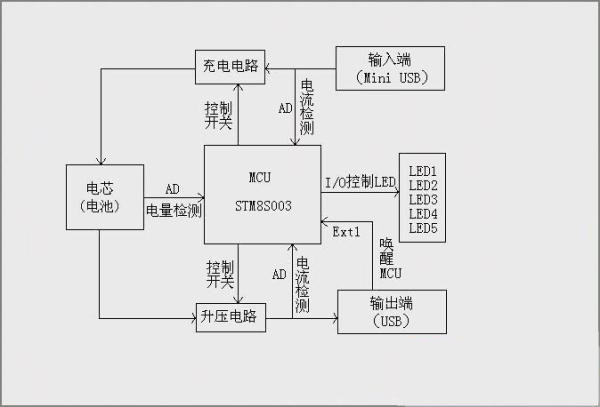 点击放大图片