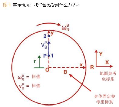 实际情况