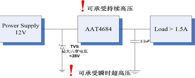 点击放大图片 图6:耐高压电路逻辑图。