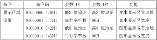 表1 T6963C控制指令