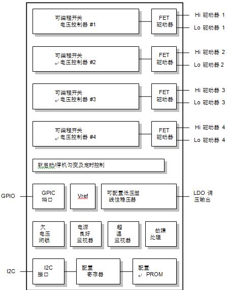 图2, XRP7714/7740 PPS控制器方框图