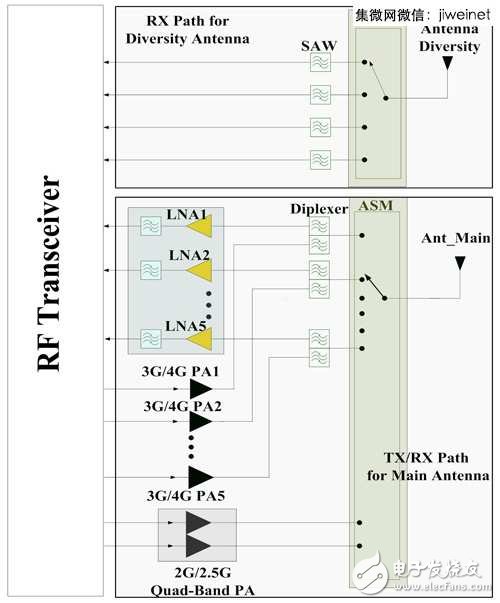 LTE/11ac引领风潮，手机射频前端设计不断更新