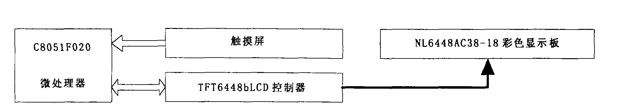 图1 系统结构框图