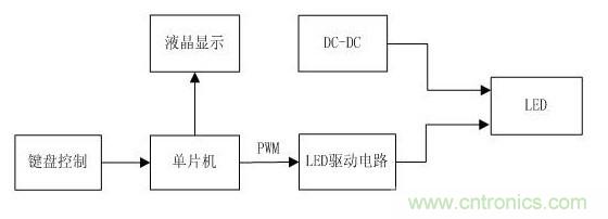 详解：可实现精确调光的LED驱动器设计