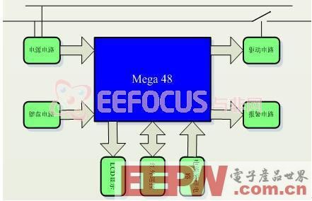 一个红外舒适型节能电源插座的详细实现方案