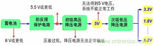 自动启停系统对汽车电源系统的影响及常见电源设计