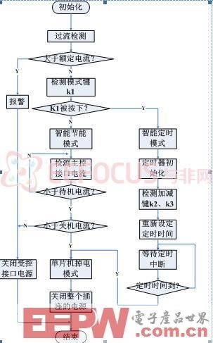 一个红外舒适型节能电源插座的详细实现方案