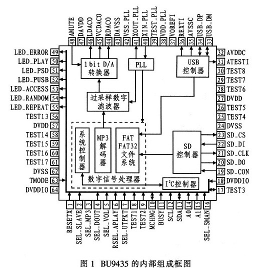 BU9435的内部组成框图