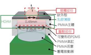 《国际电子商情》图1:日本庆应大学设计的触感显示器。