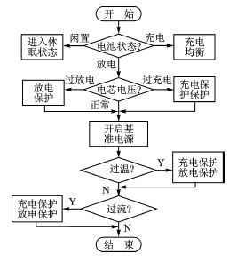 超低功耗的锂电池管理系统设计