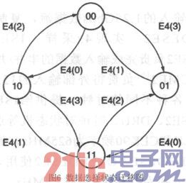 基于FPGA的异步LVDS过采样的研究和实现