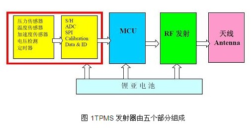 点击放大图片