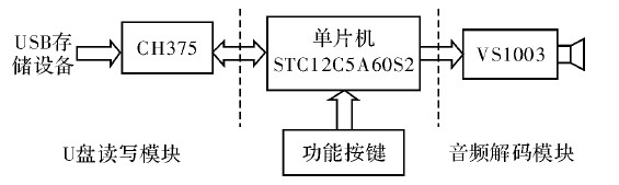 图1 原理方框图