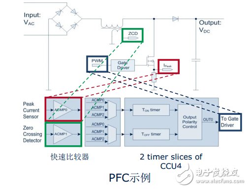 三大电机控制方案之MCU篇（1）：英飞凌 XMC1000