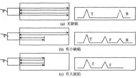 点击放大图片