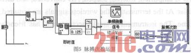 基于LabVIEW的无线心率测量系统