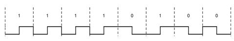 图2：曼彻斯特编码远程输出