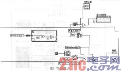 基于LabVIEW的无线心率测量系统