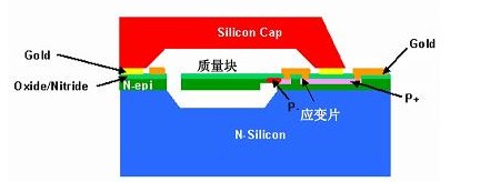点击放大图片