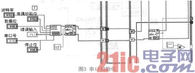 基于LabVIEW的无线心率测量系统