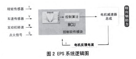 点击放大图片