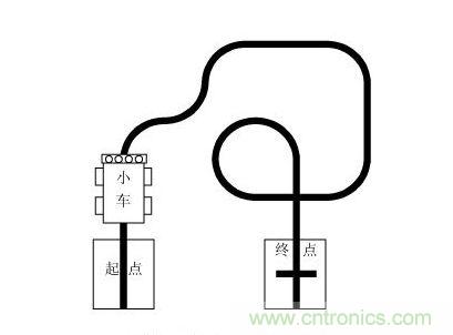  小车循迹示意图