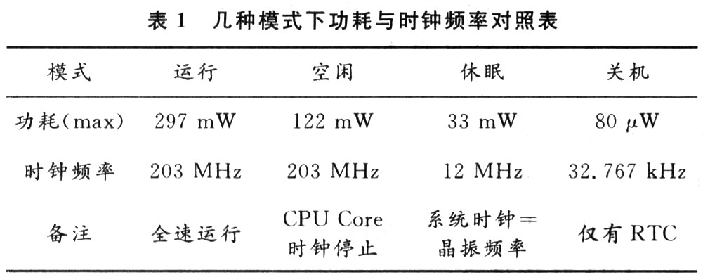 嵌入式系统低功耗设计研究