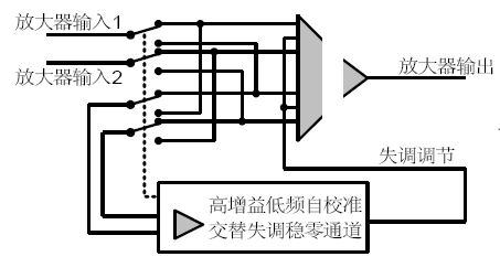 (电子工程专辑)