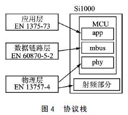 协议栈