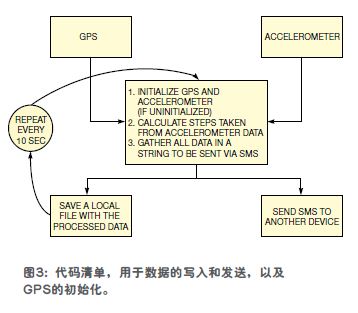 流程图显示了代码的功能情况