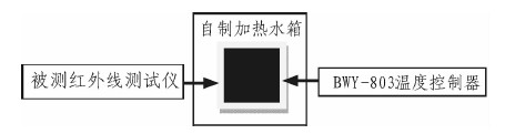 图1 自校准结构原理