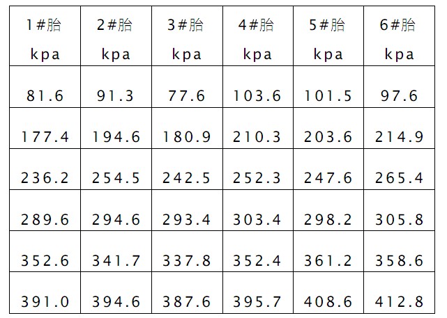 点击放大图片 表1 监控系统测试数据