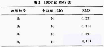 点击放大图片 RMS的值