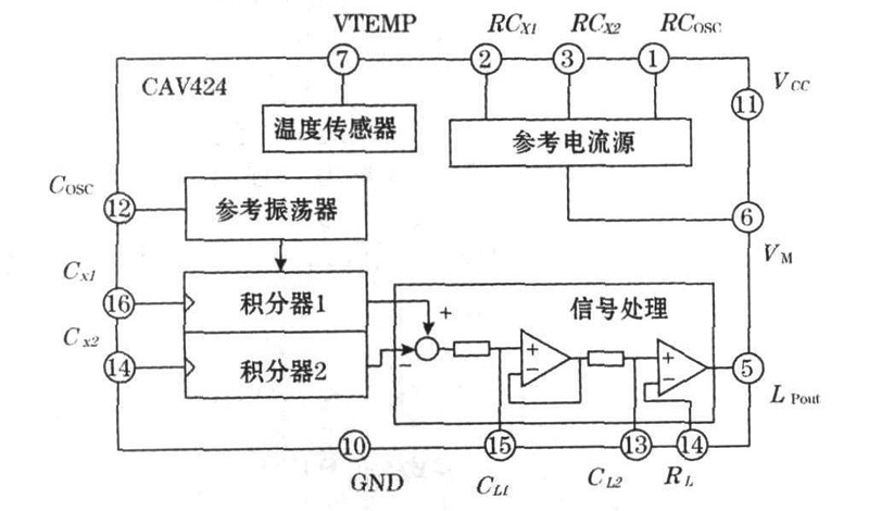 图1 CAV424工作原理图及外围连接图